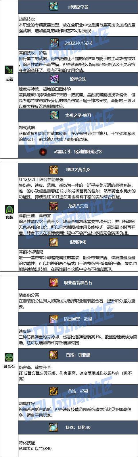 DNF复仇者职业加点攻略
