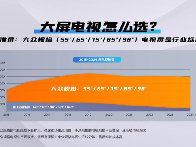 探索电视的魅力，搞TV的乐趣与意义-第2张图片
