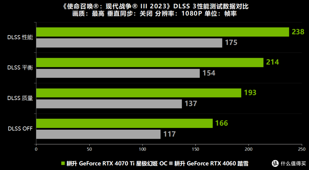 DLSS 3技术，开启游戏与图形渲染新纪元