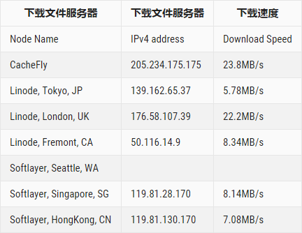 荷兰vps与俄罗斯vps对比荷兰VPS，高效稳定的海外服务器选择