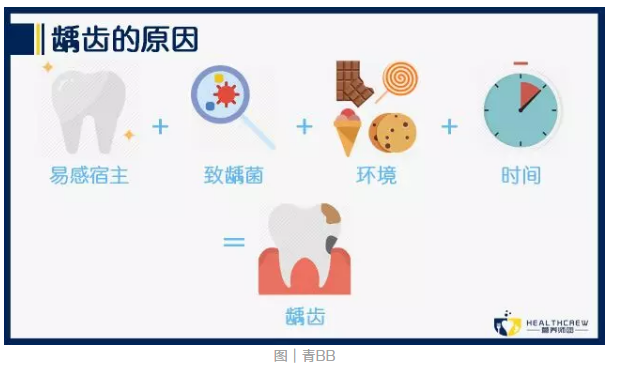 春雨医生与我的奇妙体验