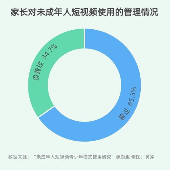 警惕成年人黄色小视频的危害-第2张图片