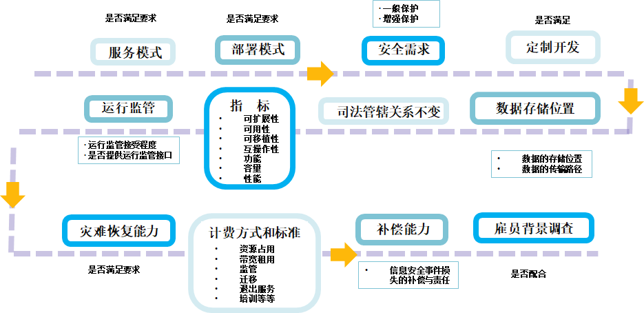 云易考，引领教育评估新时代的革命性工具-第2张图片
