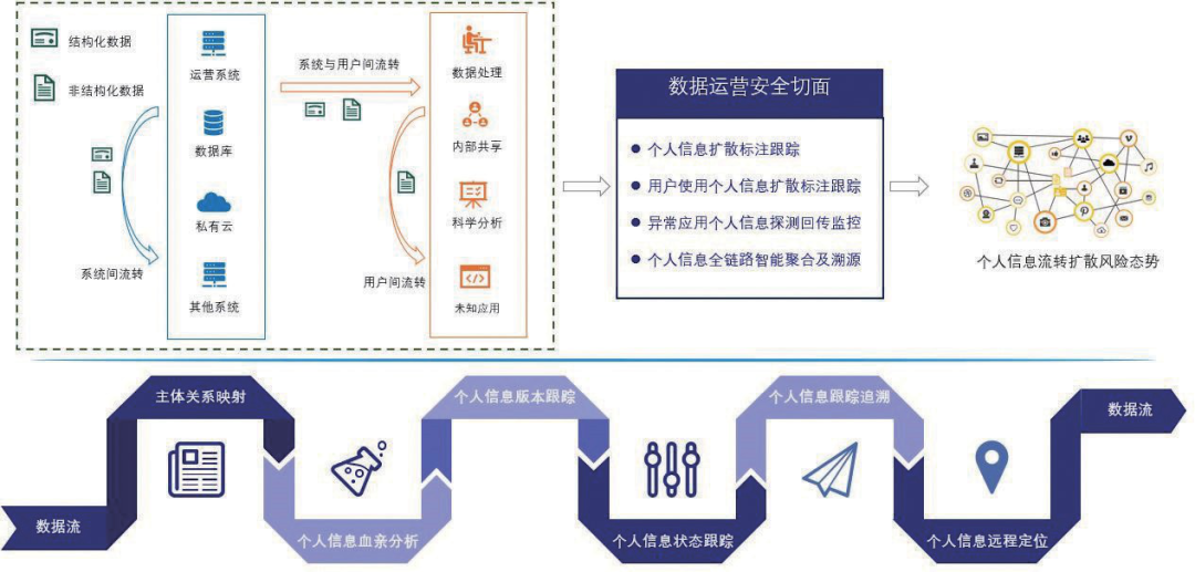 开挂防封软件防封软件，保护你的账号安全与高效运营-第1张图片
