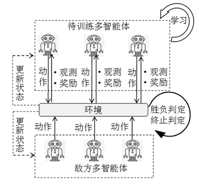 探索驾驶的深度，一种逐渐增强的体验-第3张图片