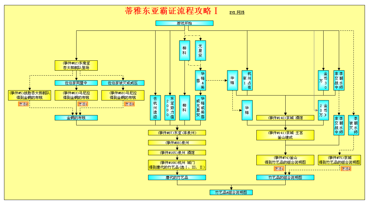大航海4加强版攻略大航海4加强版攻略指南