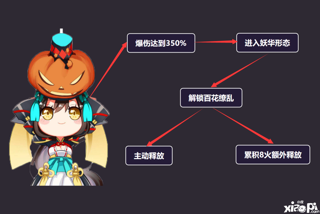 阴阳师妖刀姬技能解析-第1张图片