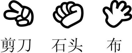 石头剪刀布游戏，一种简单而有趣的竞技