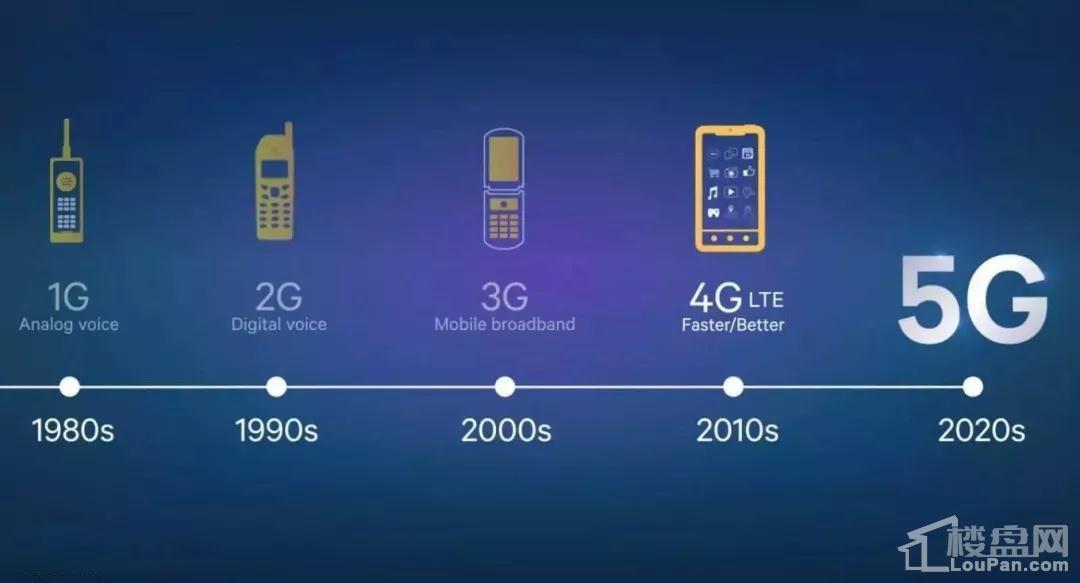 5G时代的运动新体验，多人在线运动入口网站-第2张图片