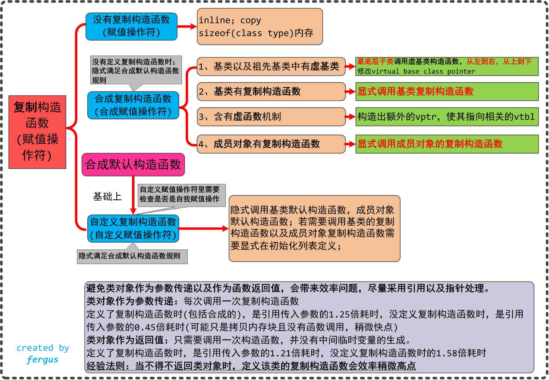 看清楚我是怎么要你的视频深入探索，如何清晰观看并理解我如何C你的视频