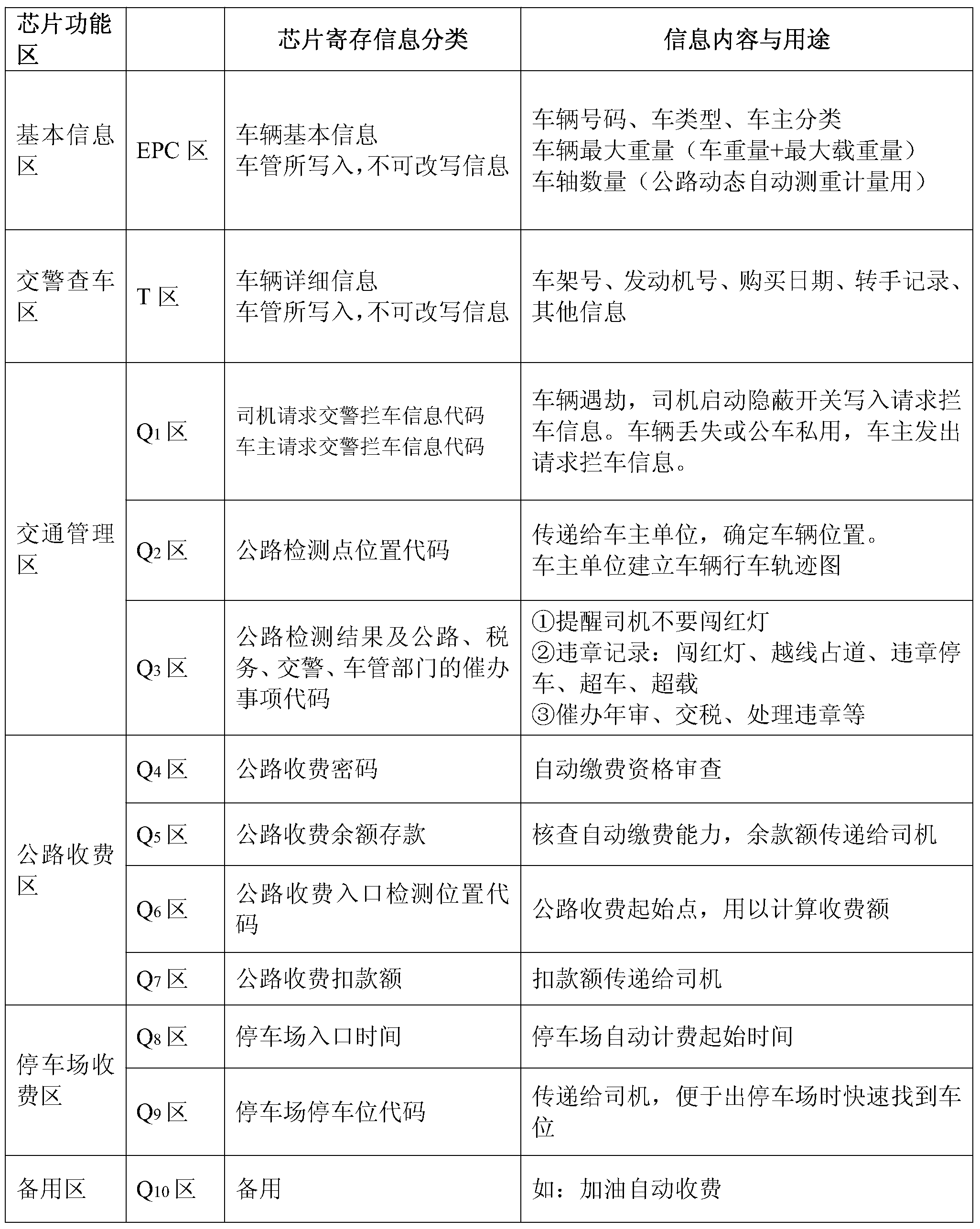 B的几种类型图例详解