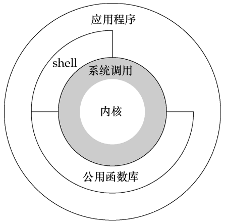 中国linux操作系统中国Linux操作系统，发展与创新的力量