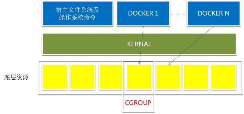 构建完美优惠顾客销售系统