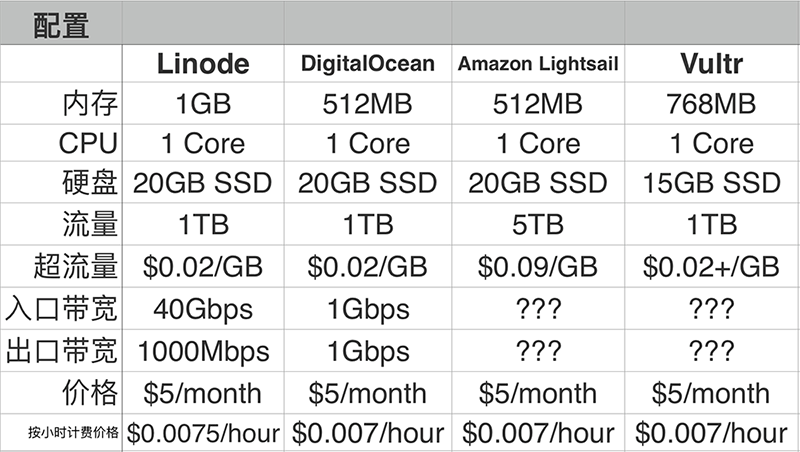 LINODE日本IPHONEDVD学校LINODE与日本学校教育，IPHONEDVD的独特应用-第1张图片