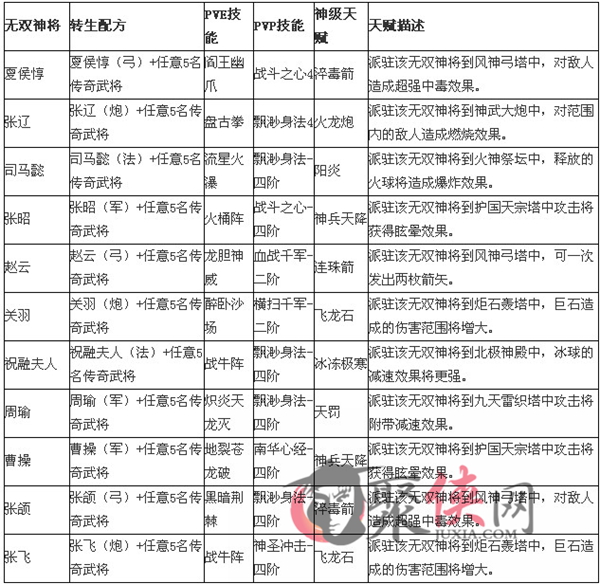塔防三国志武魂塔防三国志，武魂的传奇之旅-第2张图片