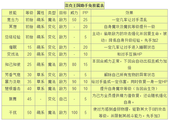洛克王国任务攻略洛克王国任务攻略，全面解析与详细步骤