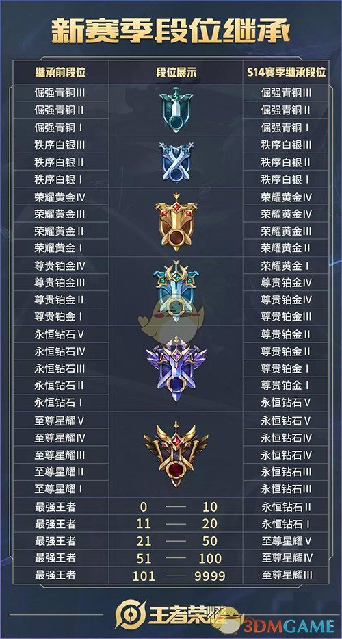 王者荣耀赛季22什么时候结束揭秘王者荣耀赛季22结束时间