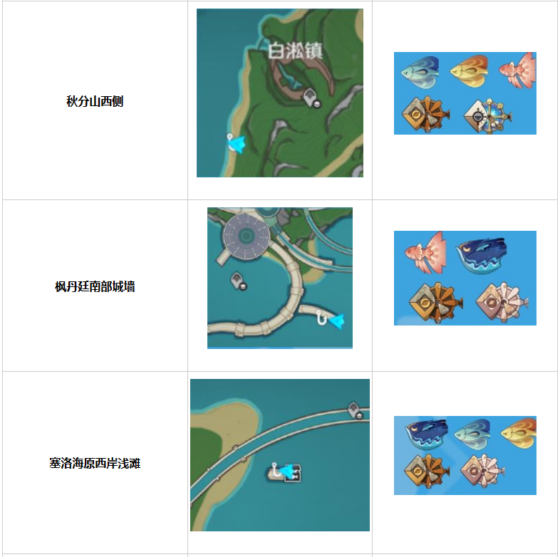 原神鱼饵在哪合成最好原神鱼饵合成指南，寻找合成地点与步骤-第3张图片