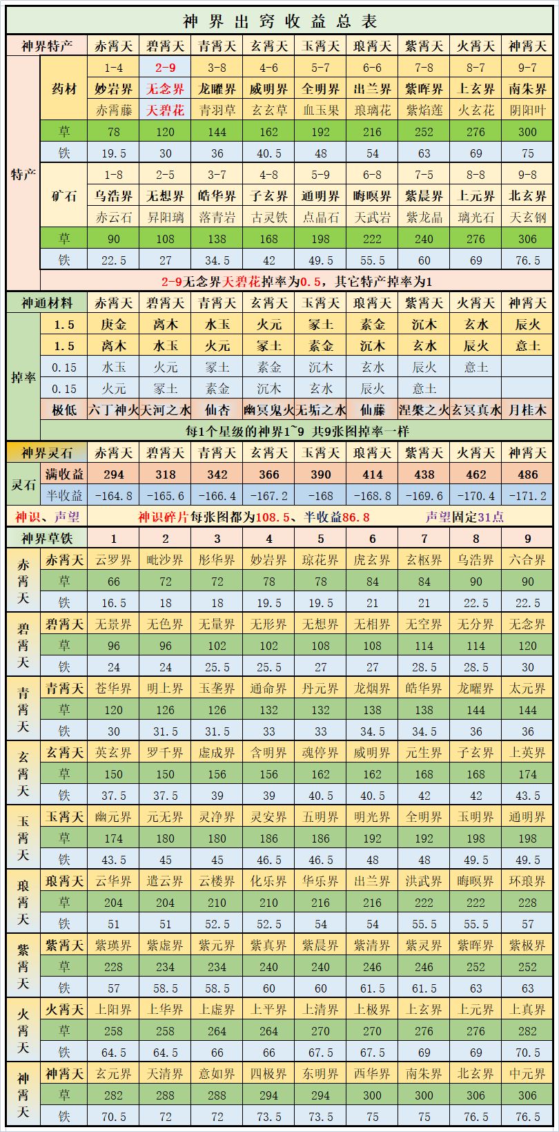 想不想修真 药田想不想修真药田攻略指南