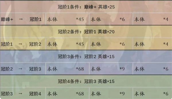剑与远征，装备品质的奥秘与影响
