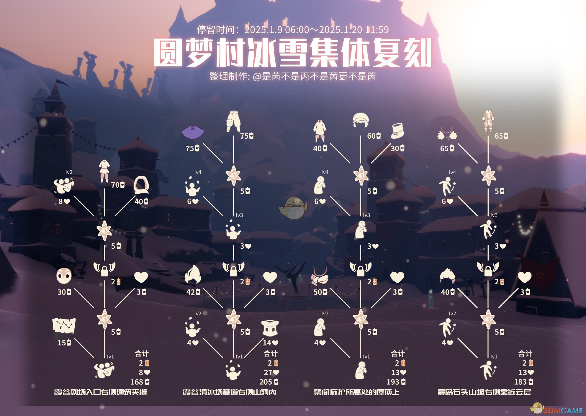 光遇复刻7.13光遇复刻7.28，重温经典，探索未知