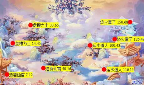 梦幻西游大闹天宫梦幻西游大闹天宫，一场奇幻的冒险之旅