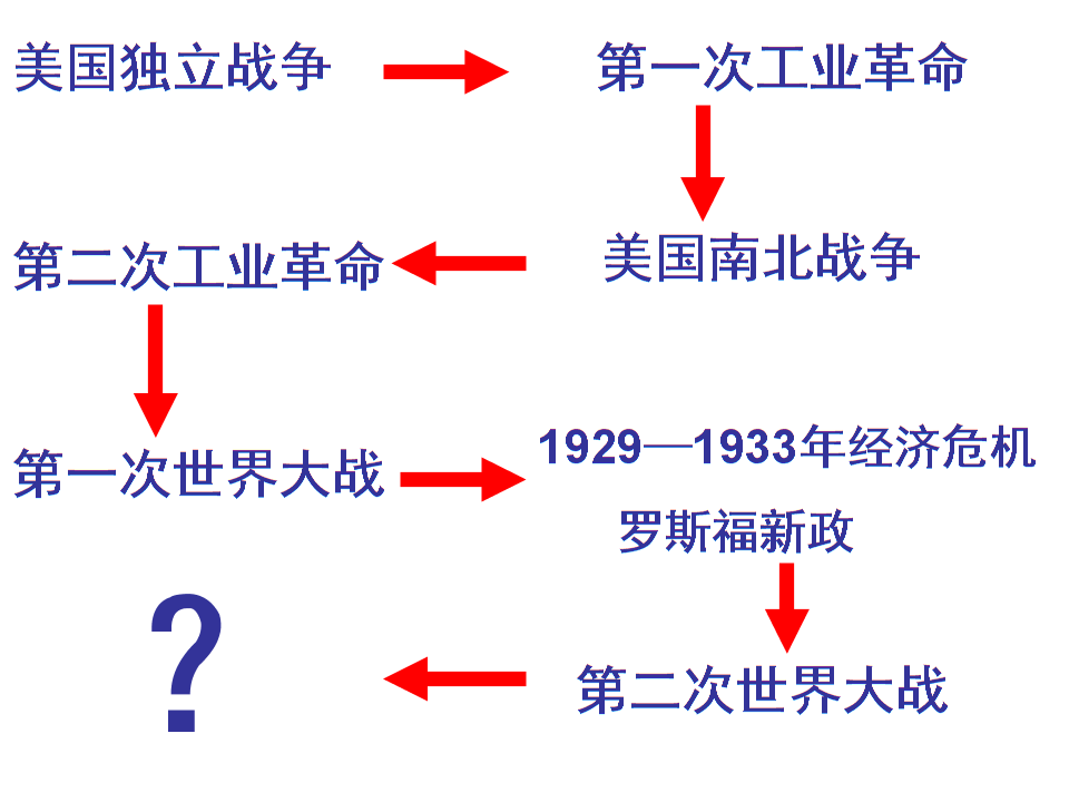 美国十次导航之旅，探索与发现的奇妙旅程-第3张图片