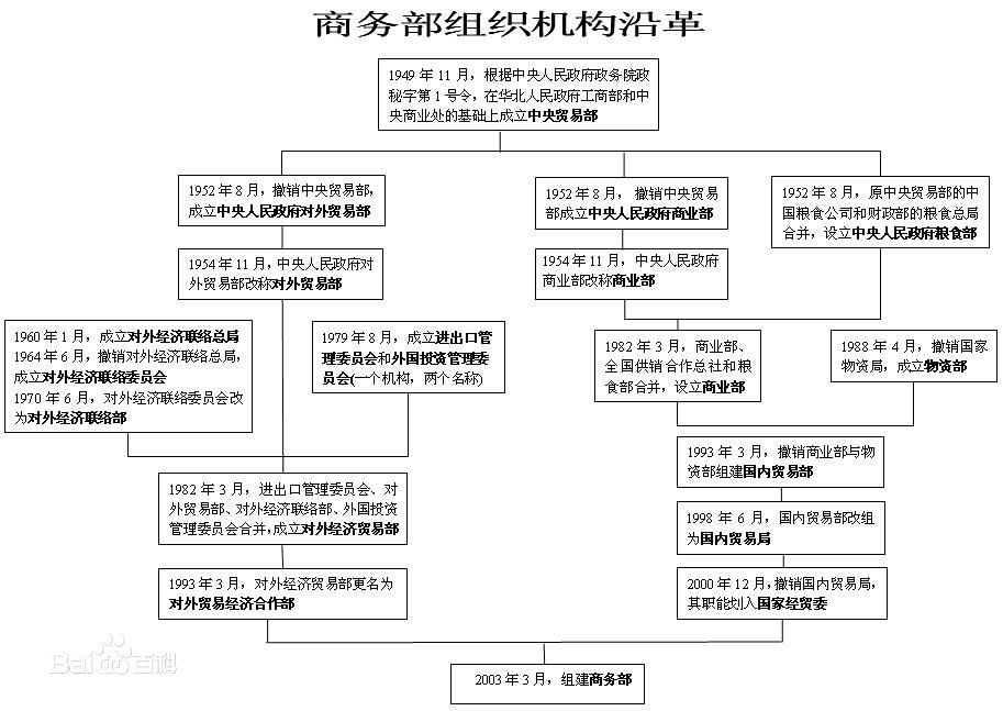 新一届国家机构领导新一届国家机构领导，责任与展望