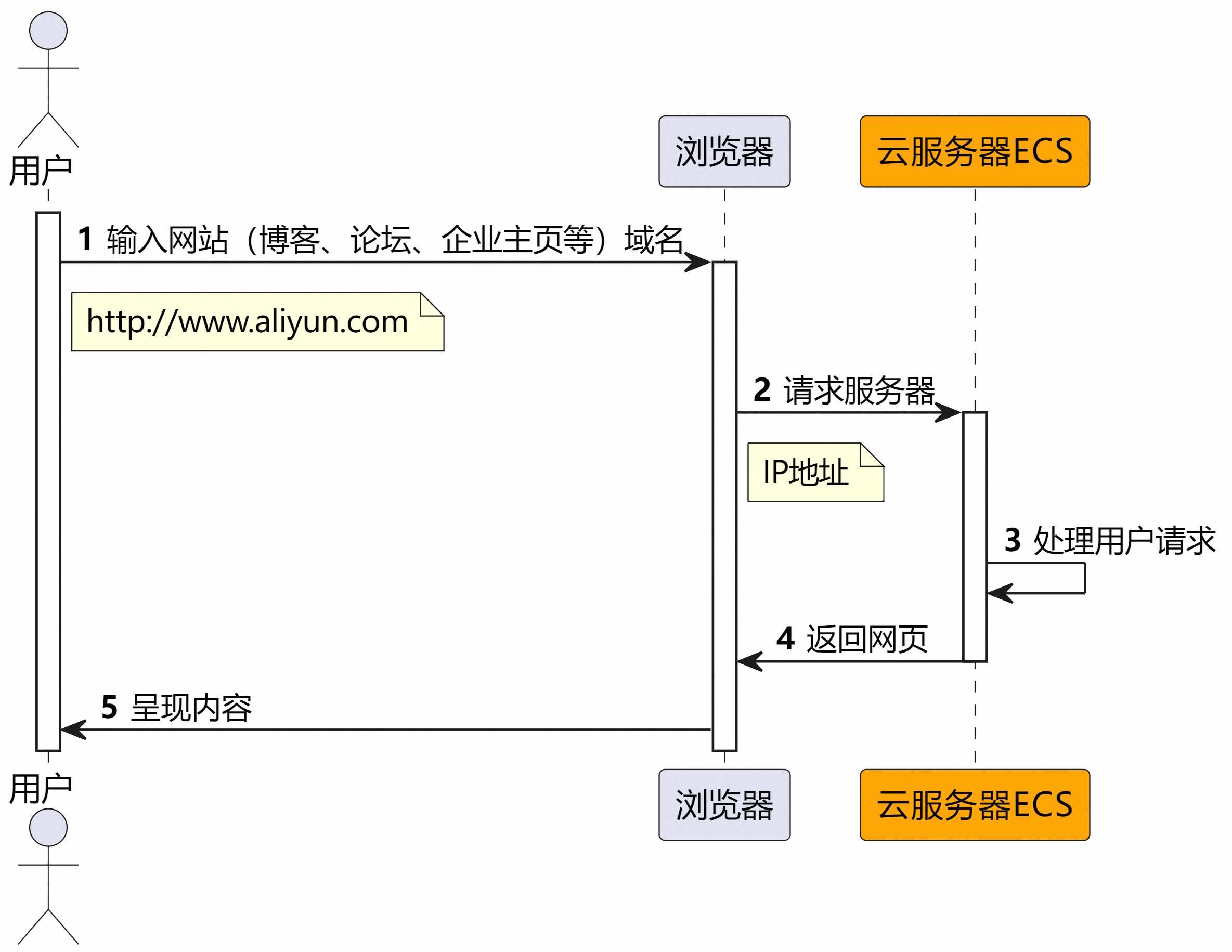 网际星辰探索无限可能——网际星空的魅力与挑战-第3张图片