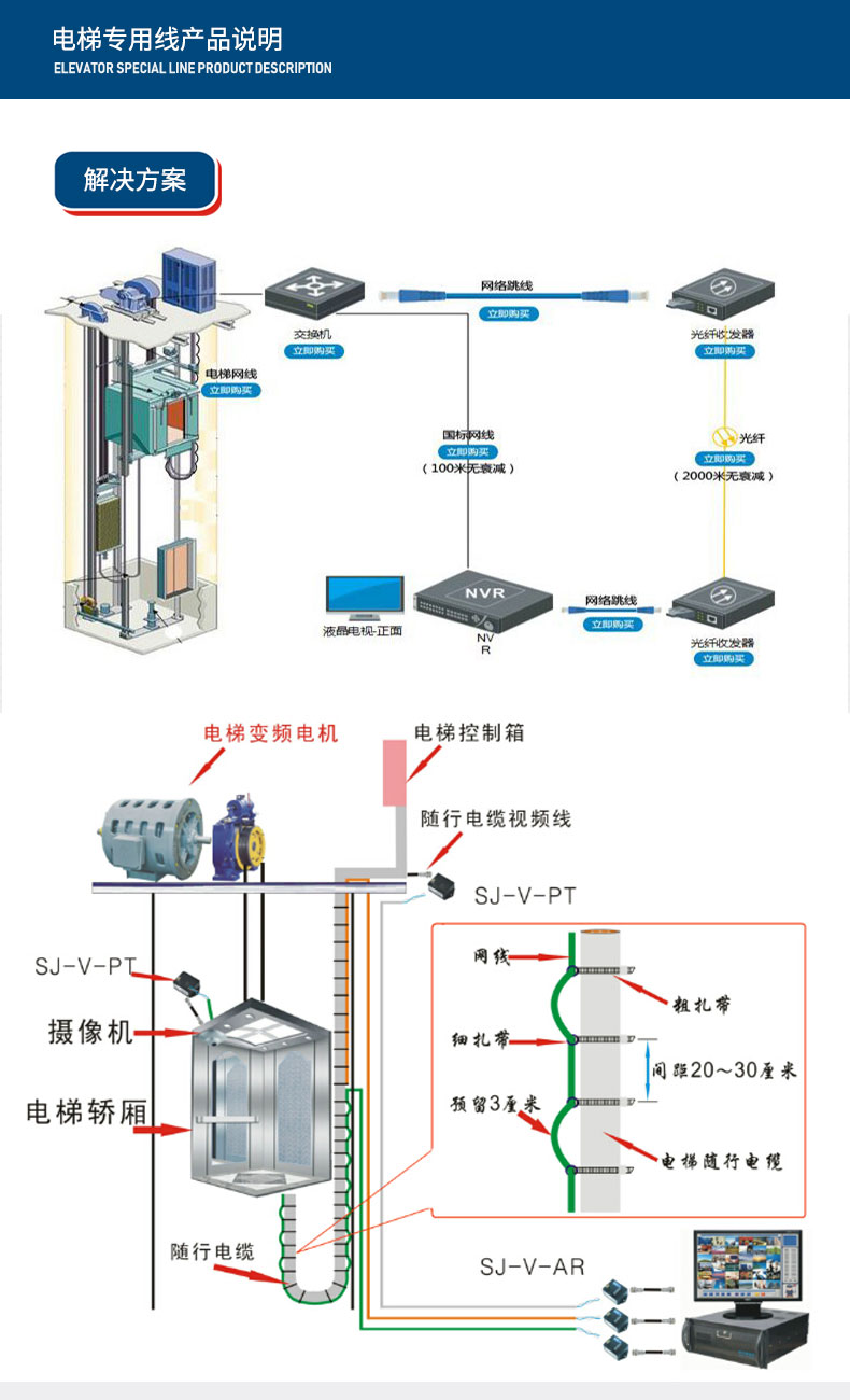 高清线和视频线分别用在哪些设备高清线与视频线，应用场景与设备连接指南-第1张图片