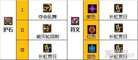 dnf征战者套装DNF征战者异界套的探索与解读