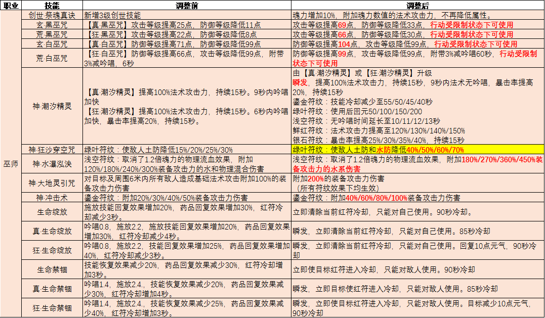 完美国际武侠技能摆放图完美国际武侠技能，探索与解读-第3张图片