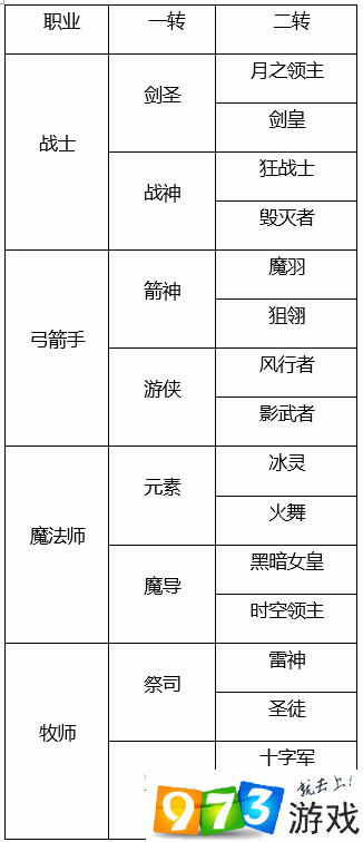 龙之谷手游工程师加点龙之谷手游工程师加点攻略-第1张图片