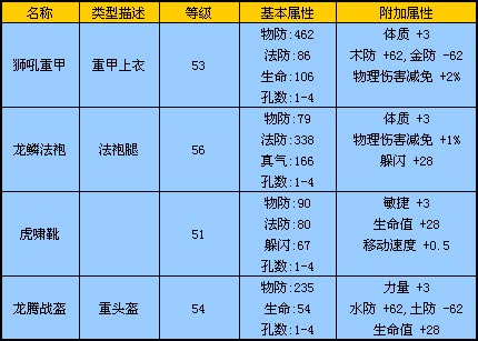 完美世界怪物分布图最新探索完美世界，怪物分布图详解