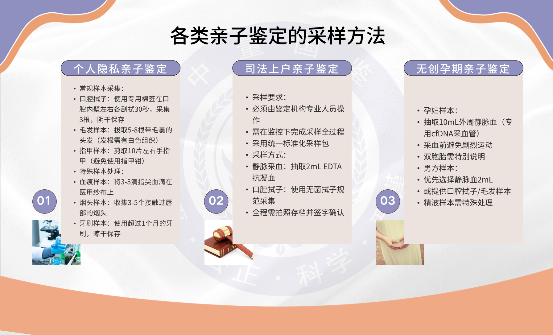 dna鉴定多少钱一次揭秘DNA鉴定价格，费用、因素与价值-第3张图片