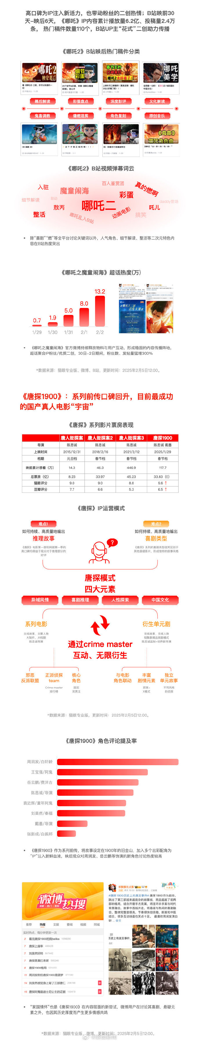 猫眼票房专业版实时数据猫眼票房专业版，电影市场的精准导航