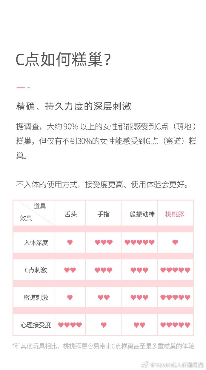 跳蛋使用跳蛋使用的探索与体验