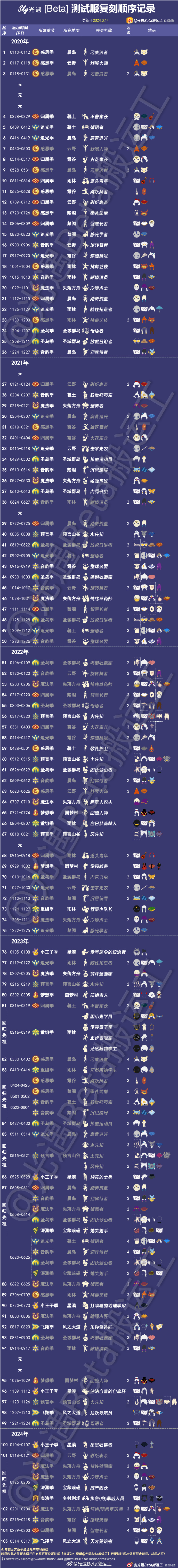 光遇复刻7.15时间光遇复刻7.15，重温经典，再续前缘-第2张图片