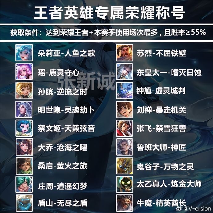 王者荣耀名字特殊符号王者荣耀名字中特殊符号的魅力与运用