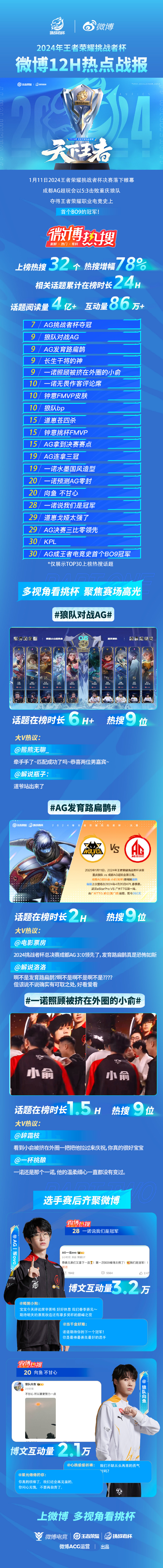 2021王者荣耀春季赛总决赛时间2021王者荣耀春季赛总决赛，荣耀之战，谁将称霸-第2张图片