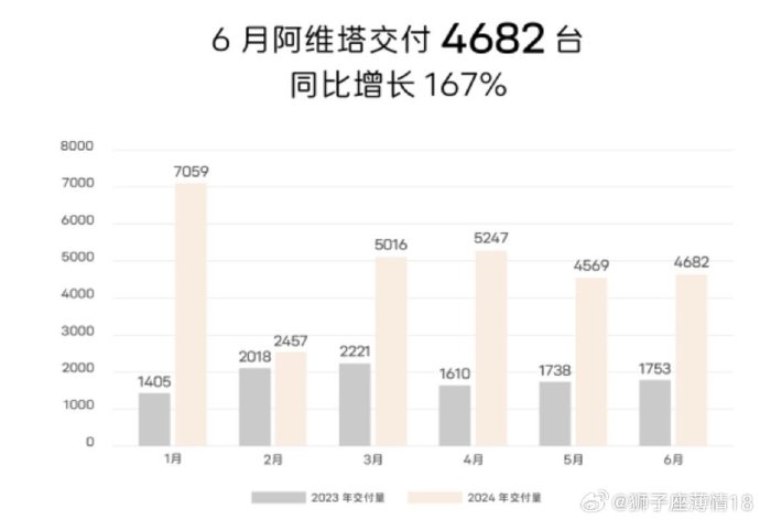汽车品牌日亚亚洲第一的日产SUV，引领潮流的卓越之选