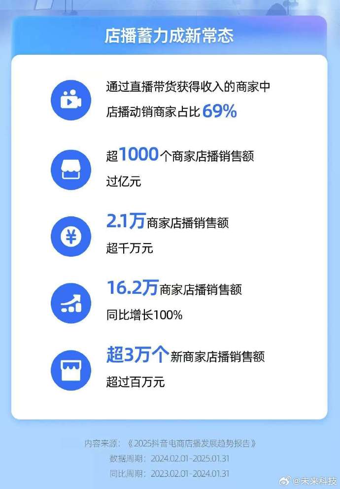 天猫直播间在哪个城市天猫直播间，购物新体验的引领者-第2张图片