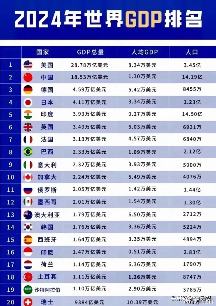 日本韩国美国中国免全球四大经济体之产业概览，日本、美国、中国、韩国产品分析-第2张图片