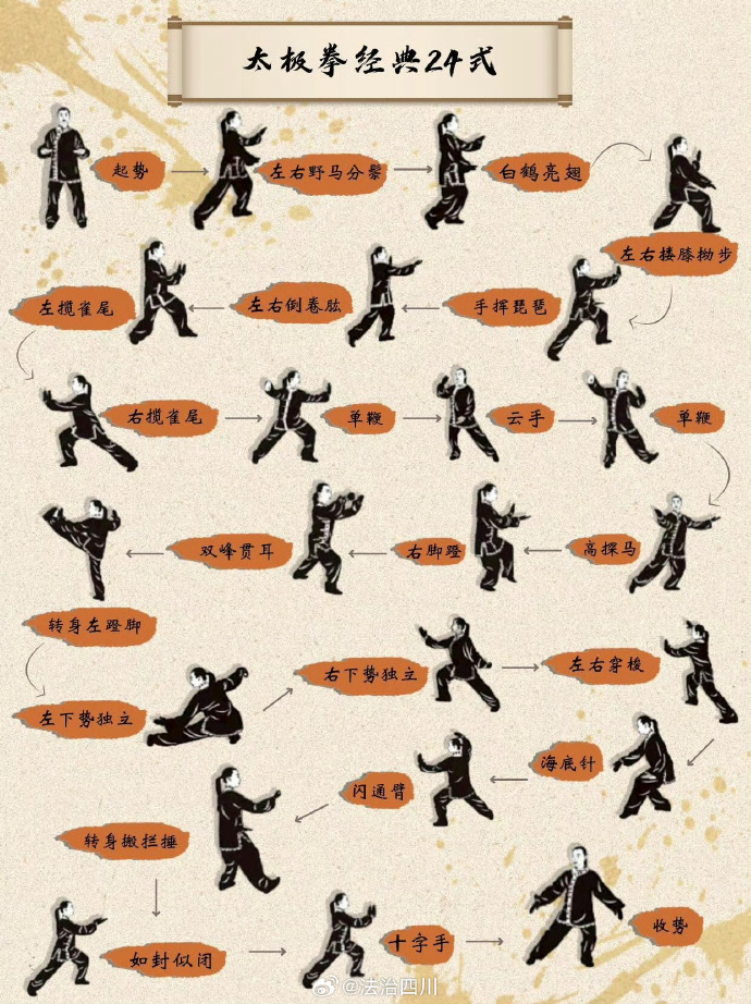 我功夫特牛组合技攻略我功夫特牛攻略，成为武林高手的秘诀