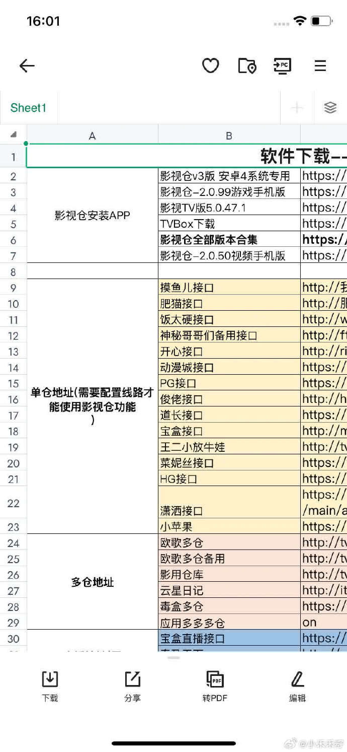 tvbox源配置地址TVBox源配置地址详解-第2张图片