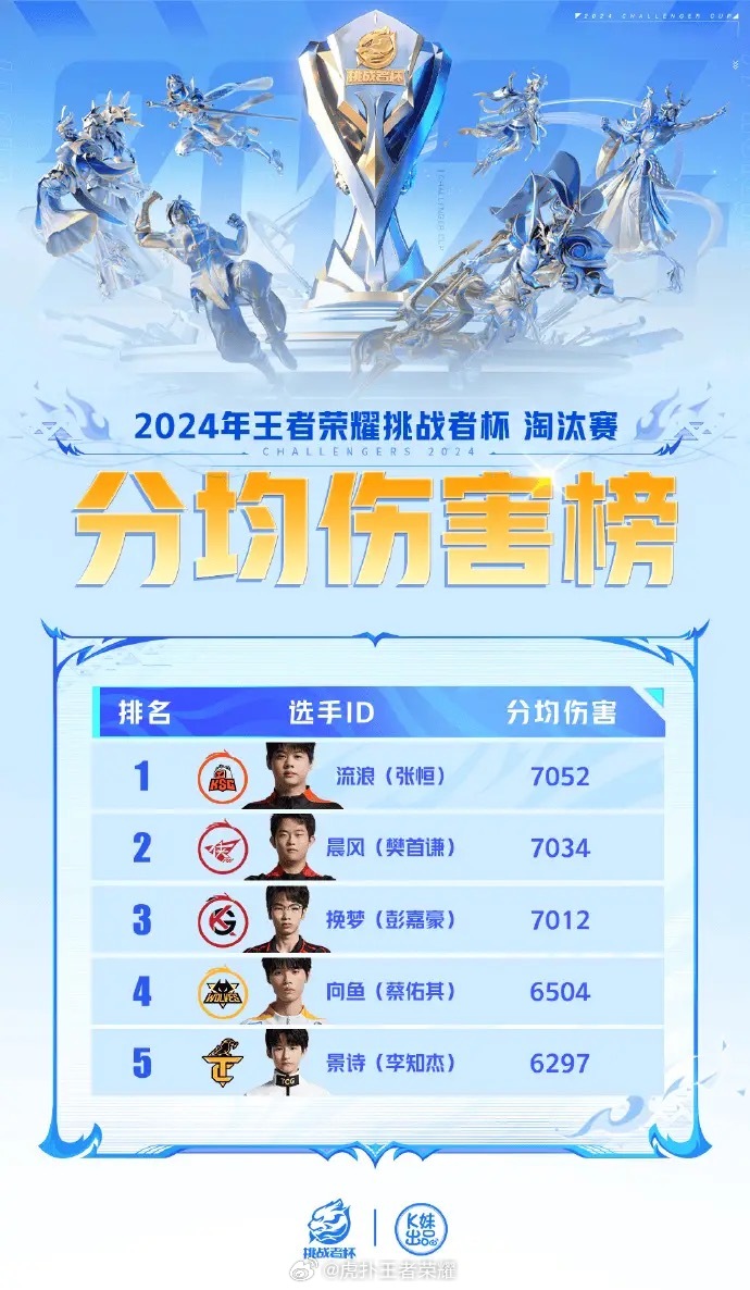 排位赛段位排位赛段位，竞技场上的荣耀与挑战