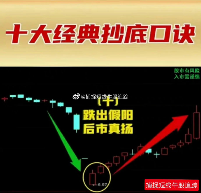 挖坑技巧十句口诀挖坑技巧，掌握基础，提升效率-第2张图片