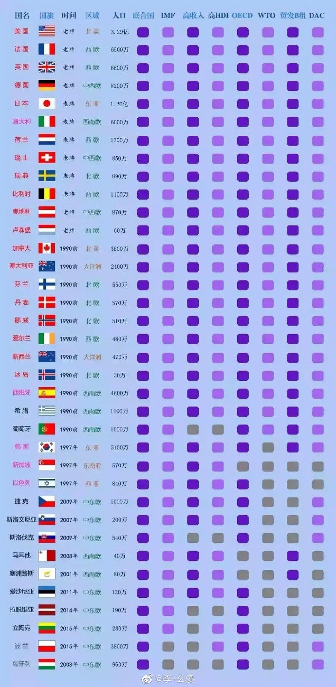 全球多元产业概览，日本、欧洲、美国、中国、韩国产品特色分析-第2张图片