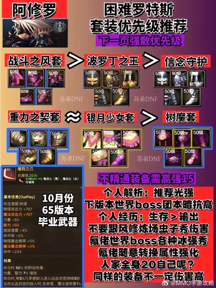 DNF阿修罗刷图加点攻略-第2张图片