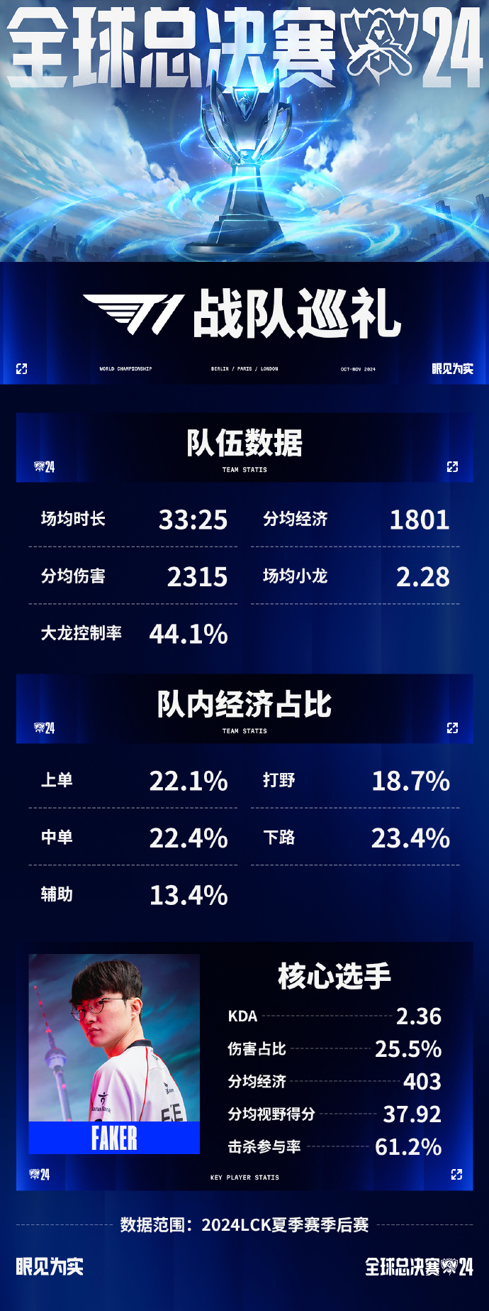s14全球总决赛赛程表S14全球总决赛赛程揭秘-第3张图片